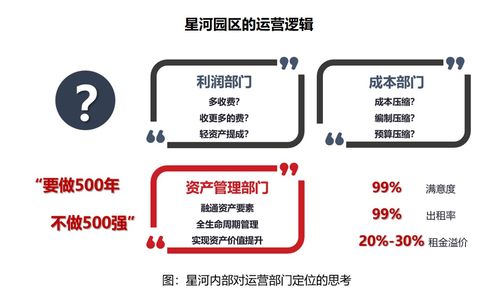 产业服务与园区运营 决胜园区发展下半场的关键——项目策划与公关服务