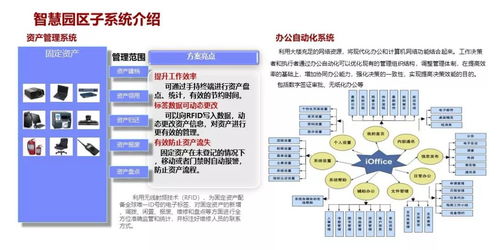 某项目智慧园区弱电系统规划设计方案
