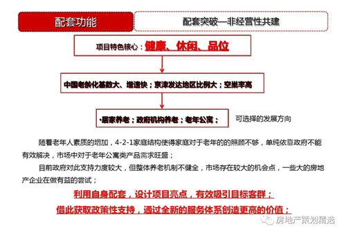 天津东疆港住宅项目前期策划与公关服务方案