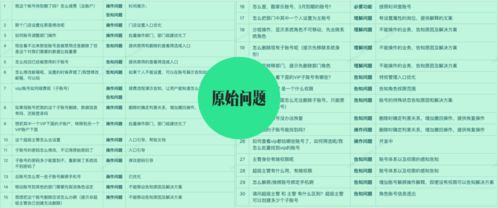 客服咨询记录如何驱动产品设计改版 项目策划与公关服务