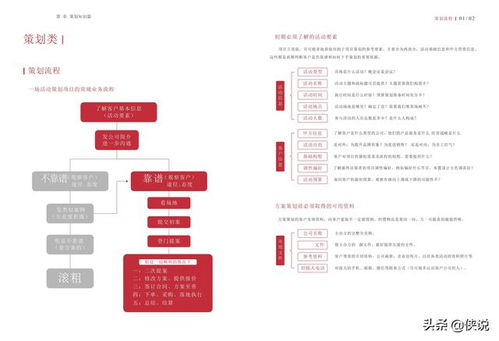 公关活动策划指南 项目策划与公关服务深度融合