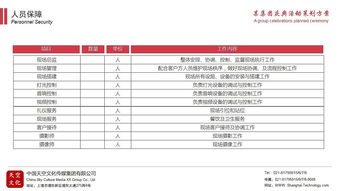 整合营销视角下的项目策划与公关服务 从方案到落地的全流程解析