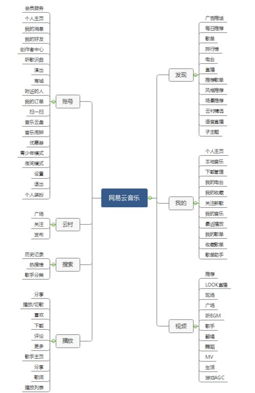 QQ音乐个性化社交服务 项目分析与整合营销传播策划