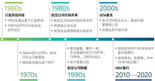 新产品能力驱动下的航空公司产品服务创新 项目策划与公关服务路径探索